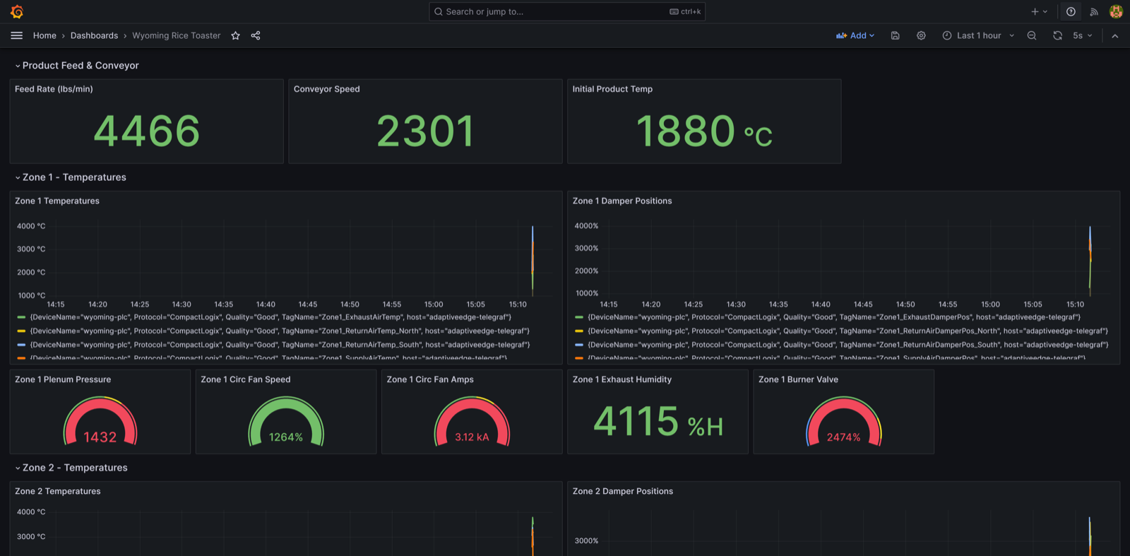 Grafana dashboard showing live PLC readings, gauges and trend charts, served from the box on the plant network